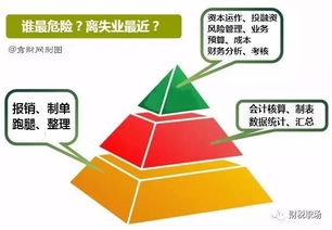 共享會計來臨 無證書會計的挑戰與審計稅務服務的變革